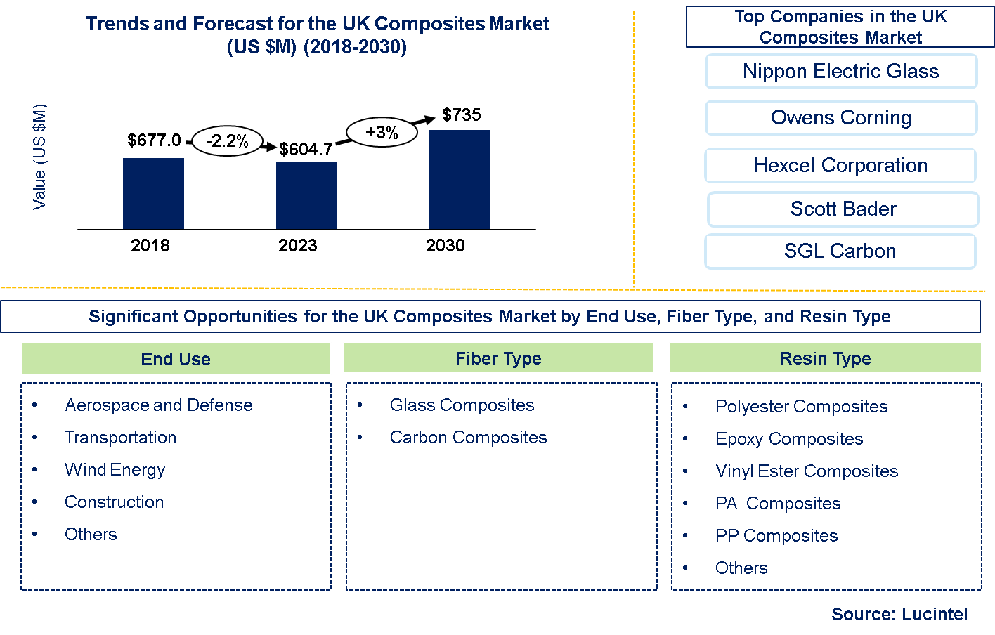 UK Composites Market 